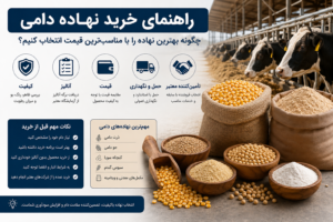 راهنمای خرید نهاده دامی