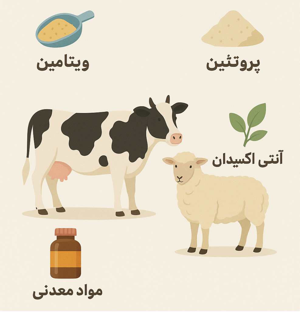 افزودنی های خورام دام